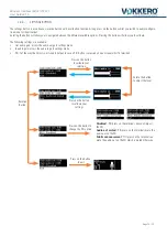 Preview for 12 page of Vokkero ELITE WI User Manual