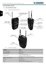 Preview for 14 page of Vokkero GUARDIAN EUROPE Audio Pro Technical And Regulatory Information