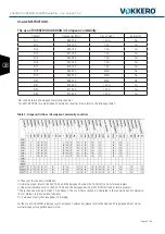 Preview for 34 page of Vokkero GUARDIAN EUROPE Audio Pro Technical And Regulatory Information