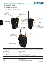 Preview for 64 page of Vokkero GUARDIAN EUROPE Audio Pro Technical And Regulatory Information