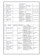 Preview for 29 page of Vola 860HE Installation And User Instructions Manual