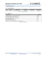 Preview for 6 page of Volansys Modular IoT Gateway Hardware User'S Manual