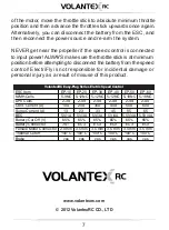 Preview for 8 page of VolantexRC Easy-Plug Series Manual