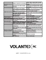 Предварительный просмотр 8 страницы VolantexRC Racent Claymore Series Manual