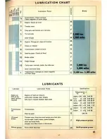 Предварительный просмотр 85 страницы Volkswagen 1960 Bug Convertible Instruction Manual