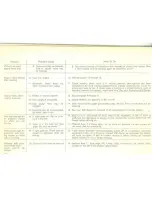 Предварительный просмотр 65 страницы Volkswagen 1974 Karmann Ghia Owner'S Manual