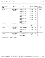 Preview for 14 page of Volkswagen 1995 Passat Gasoline Repair Manual