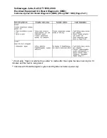 Preview for 22 page of Volkswagen 1999 Golf Diagnostic Manual