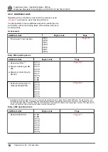 Preview for 32 page of Volkswagen CJDA Workshop Manual