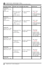 Preview for 58 page of Volkswagen CJDA Workshop Manual