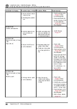 Preview for 102 page of Volkswagen CJDA Workshop Manual