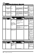 Preview for 48 page of Volkswagen Golf 1998 Service Manual