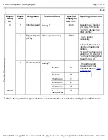 Preview for 65 page of Volkswagen Passat 1995 Official Factory Repair Manual