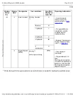 Preview for 76 page of Volkswagen Passat 1995 Official Factory Repair Manual