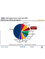 Preview for 9 page of Volkswagen Passat 2006 Service Training