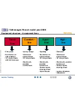 Preview for 19 page of Volkswagen Passat 2006 Service Training