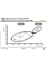 Preview for 24 page of Volkswagen Passat 2006 Service Training