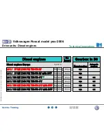 Preview for 59 page of Volkswagen Passat 2006 Service Training