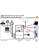 Preview for 95 page of Volkswagen Passat 2006 Service Training