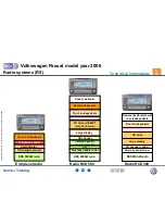 Preview for 96 page of Volkswagen Passat 2006 Service Training