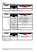 Preview for 18 page of Volkswagen Passat 2011 Maintenance Manual