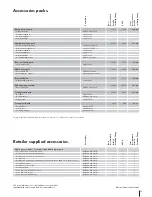 Предварительный просмотр 11 страницы Volkswagen Passat Brochure & Specs