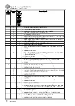 Предварительный просмотр 14 страницы Volkswagen Tiguan 2016 Maintenance Manual