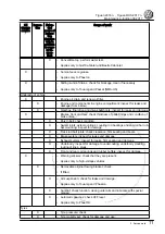 Предварительный просмотр 15 страницы Volkswagen Tiguan 2016 Maintenance Manual