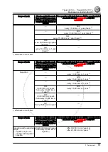 Предварительный просмотр 17 страницы Volkswagen Tiguan 2016 Maintenance Manual