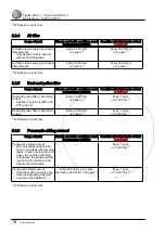 Предварительный просмотр 18 страницы Volkswagen Tiguan 2016 Maintenance Manual