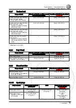 Предварительный просмотр 19 страницы Volkswagen Tiguan 2016 Maintenance Manual