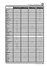 Предварительный просмотр 33 страницы Volkswagen Tiguan 2016 Maintenance Manual