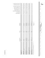 Предварительный просмотр 22 страницы Volkswagen TIGUAN - Brochure