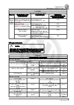 Предварительный просмотр 13 страницы Volkswagen Touareg 2003 Service Manual