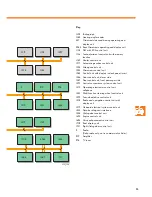 Предварительный просмотр 53 страницы Volkswagen Transporter 2004 Self-Study Programme