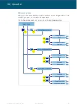 Preview for 35 page of Volkswagen VAS 681 003A Operating Manual