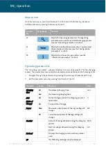 Preview for 36 page of Volkswagen VAS 681 003A Operating Manual