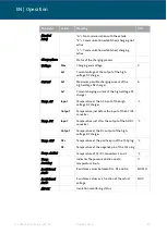 Preview for 37 page of Volkswagen VAS 681 003A Operating Manual