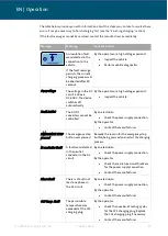 Preview for 43 page of Volkswagen VAS 681 003A Operating Manual