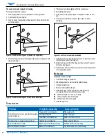 Preview for 4 page of Vollrath 40701 Operator'S Manual