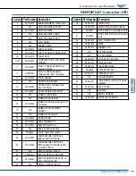 Preview for 11 page of Vollrath 40701 Operator'S Manual