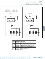 Preview for 5 page of Vollrath 40848 Operator'S Manual