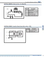 Предварительный просмотр 5 страницы Vollrath Cayenne 72789 Operator'S Manual