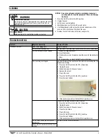 Preview for 3 page of Vollrath CM4-20835 Operator'S Manual