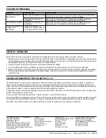 Preview for 12 page of Vollrath CM4-20835 Operator'S Manual