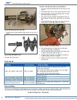 Preview for 4 page of Vollrath MIN0012 Operator'S Manual