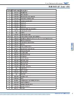 Preview for 7 page of Vollrath MIN0012 Operator'S Manual