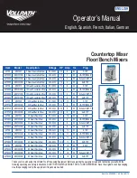 Preview for 1 page of Vollrath MIX1007 Operator'S Manual