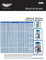 Preview for 9 page of Vollrath MIX1007 Operator'S Manual