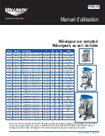 Preview for 17 page of Vollrath MIX1007 Operator'S Manual